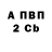 Бутират BDO Margarita Zhelizniak